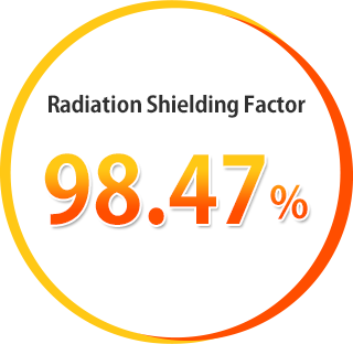 Radiation Shielding Factor 98.47％