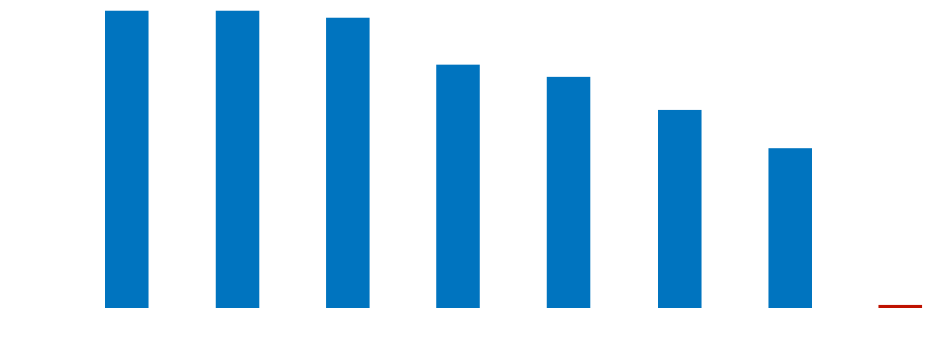 NPO法人　日本核シェルター協会調べ